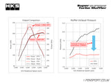 HKS Super Turbo Muffler - Exhaust - GR Yaris Gen 2 - power graph