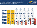 Comparison chart of Fire Safety Stick models against other fire extinguishers with text and logos.