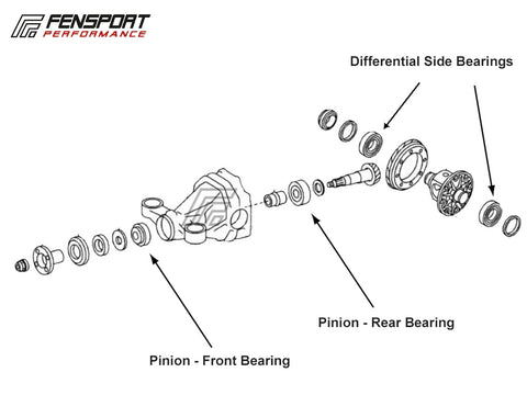 Rear Differential - Bearing diagram - GR86, GT86 & BRZ