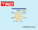 Brake Pads - Front - TRD Black Series - ZZT231 **